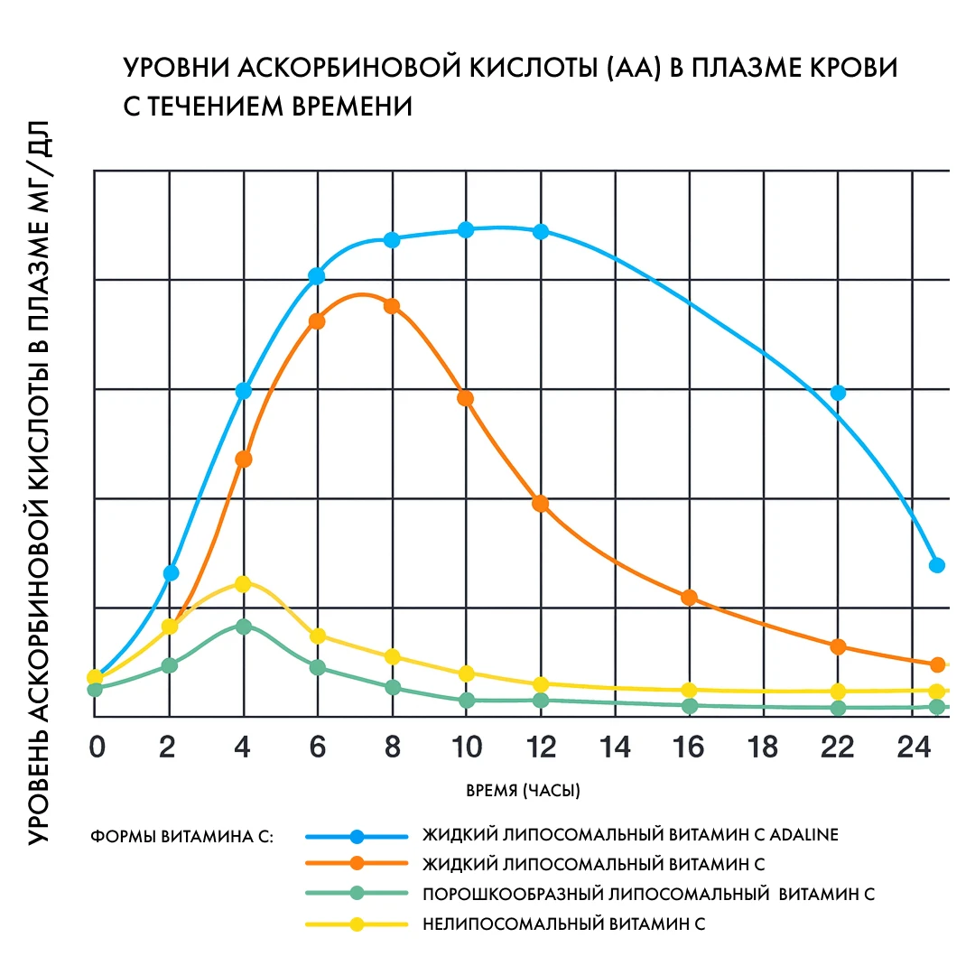Исследования коэнзим Q10